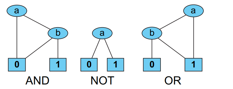 图10 bdd_basic_gates