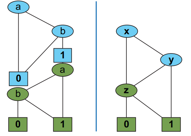 图12 combined_bdd