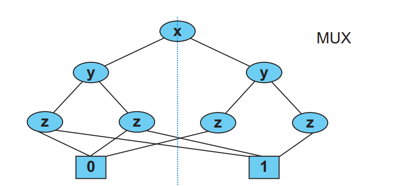 图7 merged node