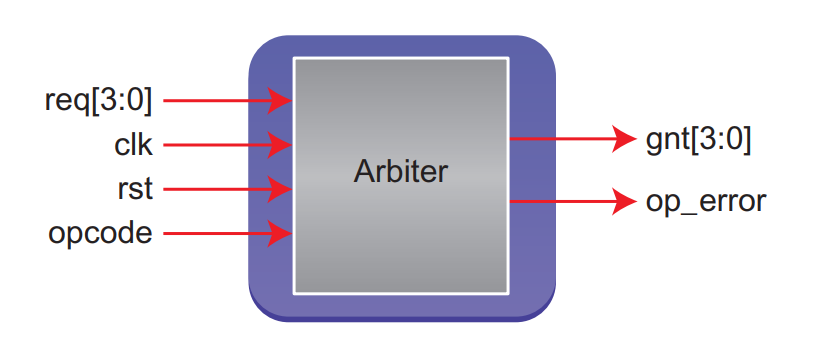 图1 arbiter