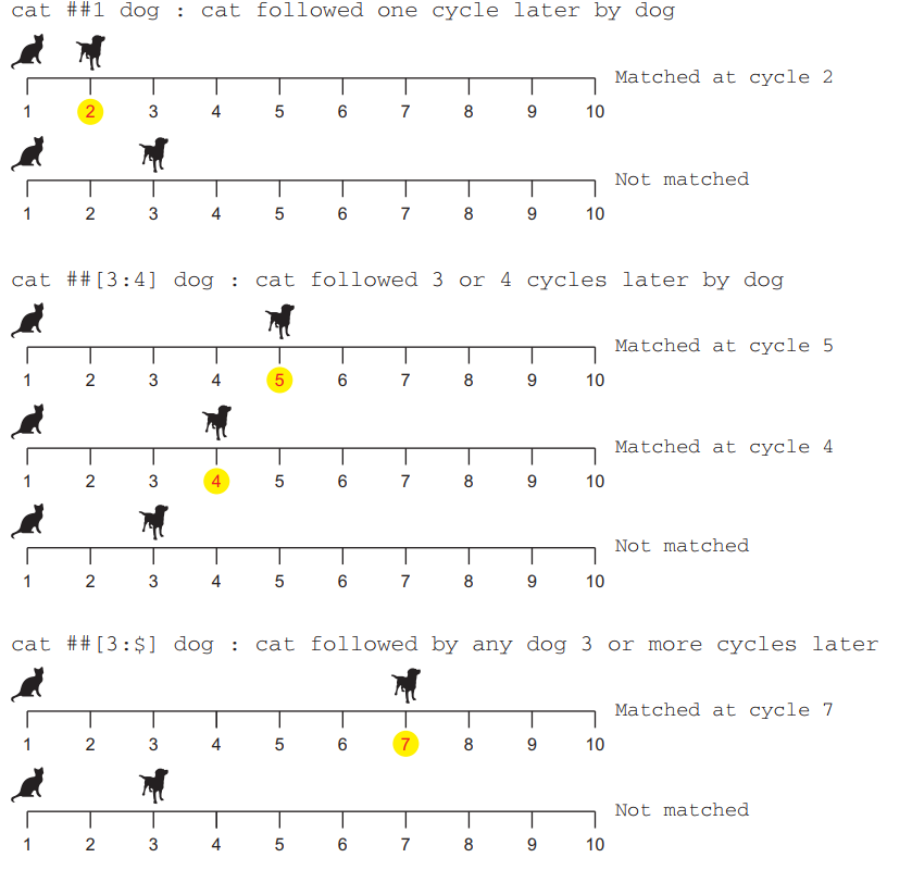 Figure 6 sva_exmample