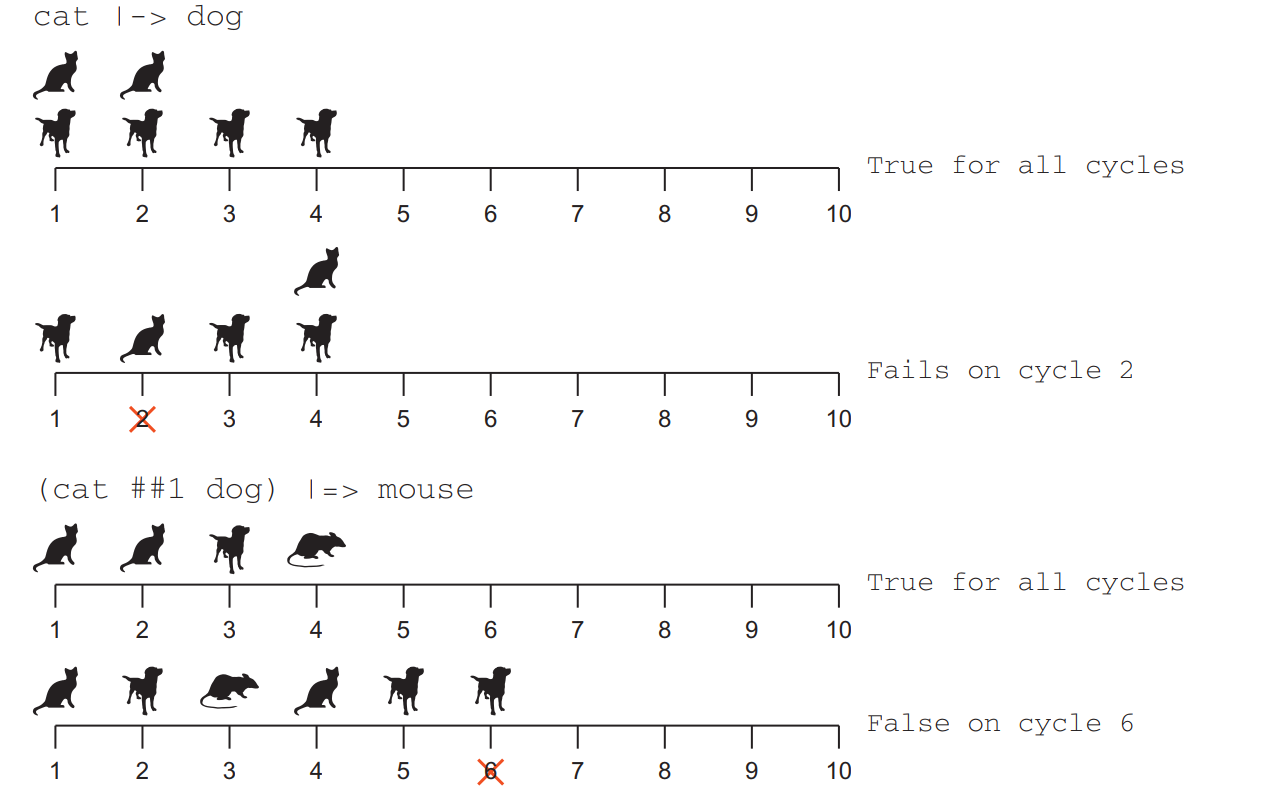 Figure 9.1 